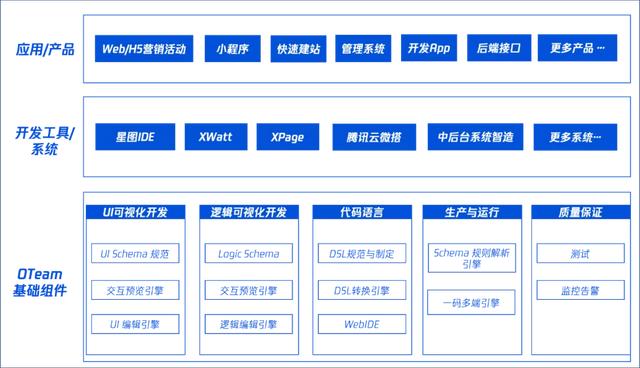 低代碼”將干掉軟件開發(fā)工作？（低代碼軟件開發(fā)平臺）