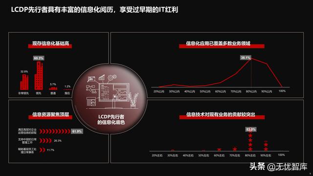 2022年中國(guó)低代碼全景產(chǎn)業(yè)研究報(bào)告（PDF）（2021年低代碼行業(yè)研究報(bào)告）