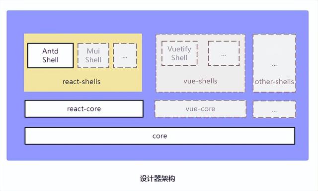 如何制作一個(gè)高擴(kuò)展、可視化低代碼前端？（如何制作一個(gè)高擴(kuò)展,可視化低代碼前端的軟件）