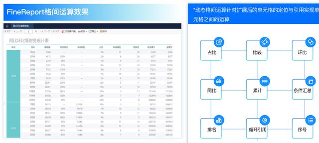 加班一周開發(fā)了報(bào)表系統(tǒng)，這個(gè)低代碼免費(fèi)IT報(bào)表神器太好用了（報(bào)表源碼）