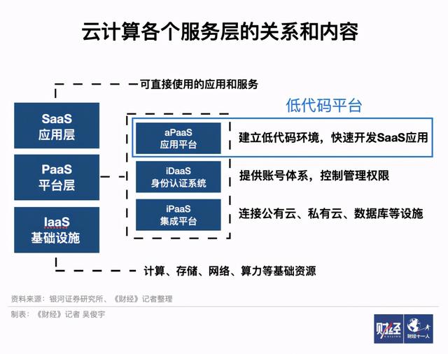 傻瓜版編程技術(shù)來(lái)了，碼農(nóng)們會(huì)被取代嗎（傻瓜式編程軟件哪個(gè)好）