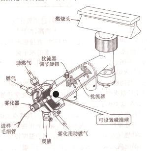 RoHS檢測(cè)儀之AAS原吸的原理詳解及采購(gòu)建議（原子吸收aas檢測(cè)）