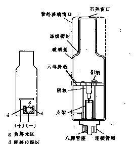 RoHS檢測(cè)儀之AAS原吸的原理詳解及采購(gòu)建議（原子吸收aas檢測(cè)）