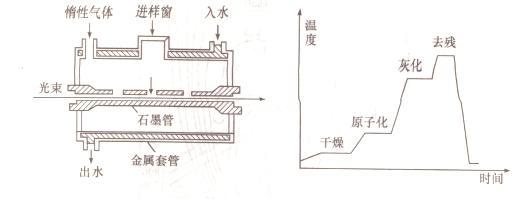 RoHS檢測(cè)儀之AAS原吸的原理詳解及采購(gòu)建議（原子吸收aas檢測(cè)）