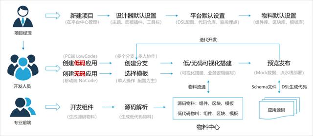 低代碼平臺邊界探索：多技術(shù)棧支持及高低代碼混合開發(fā)（低代碼平臺技術(shù)框架）