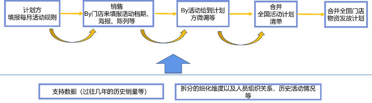 SpreadJS應(yīng)用案例：表格技術(shù)讓數(shù)據(jù)填報和歸集省心省力（spreadjs 數(shù)據(jù)庫）