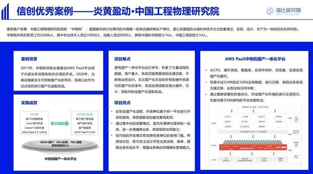 「信創(chuàng)低代碼」信創(chuàng)和低代碼步入融合期，炎黃盈動(dòng)引領(lǐng)前沿趨勢(shì)