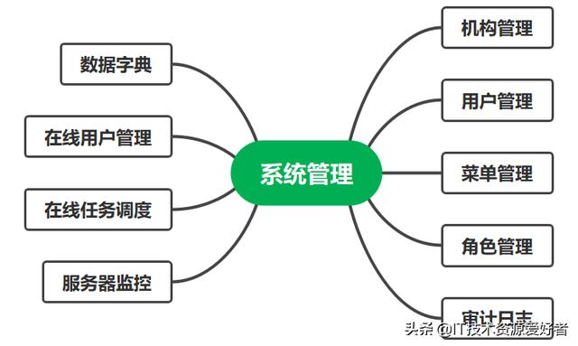 「源碼」基于.NET6的跨平臺(tái)的低代碼分布式RBAC Web 后臺(tái)管理系統(tǒng)（.net 低代碼開發(fā)平臺(tái)）