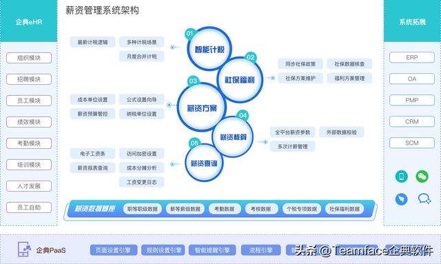 企業(yè)購買企業(yè)級PASS管理平臺源代碼有什么好處-（企業(yè)passdown）