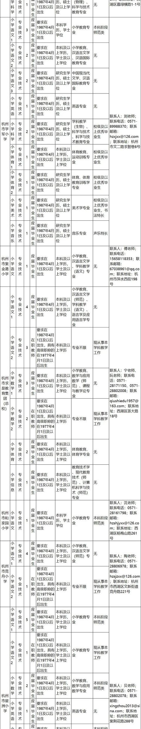 浙江一批事業(yè)單位正在招聘，有你心儀的嗎？（浙江又一批事業(yè)單位招聘）