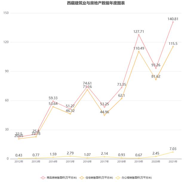 1分鐘帶你了解西藏房地產市場，查詢歷年統計公報數據（西藏房地產市場分析）