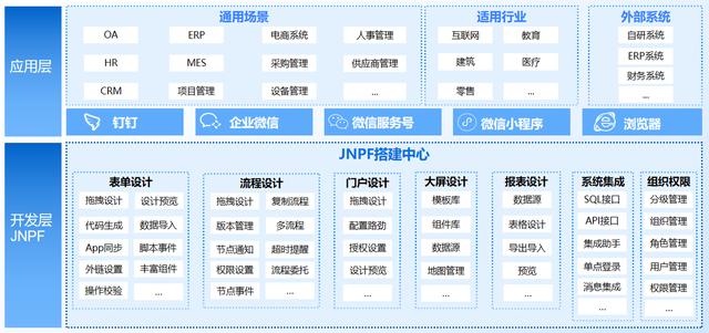 驚呆了！原來軟件開發(fā)根本不需要會編碼（軟件開發(fā)需要代碼嗎）