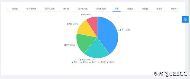 JeecgBoot 3.5.1 版本發(fā)布，開源的企業(yè)級(jí)低代碼平臺(tái)（jeecgboot商業(yè)版源碼 購(gòu)買）