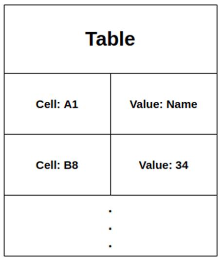 如何寫成高性能的代碼（三）：巧用稀疏矩陣節(jié)省內(nèi)存占用（稀疏矩陣可以使用什么存儲法）