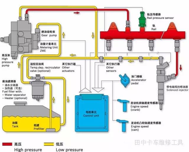 康明斯燃油油軌壓力傳感器您了解多嗎？（康明斯發(fā)動機燃油油軌壓力）