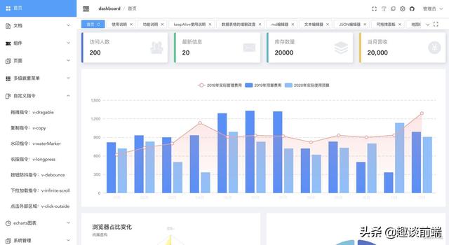 推薦!這幾款基于vue3和vite的開箱即用的中后臺(tái)管理模版,拒絕加班（vue后端管理系統(tǒng)）