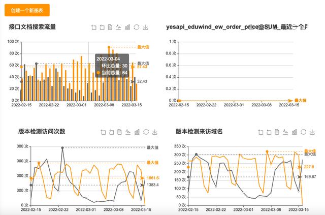 YesApi-小白都喜歡的API接口開發(fā)神器（api接口開發(fā)教程）