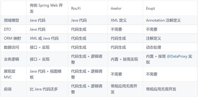 GitHub精選 - 低代碼全棧類后臺通用管理框架（低代碼開源框架）