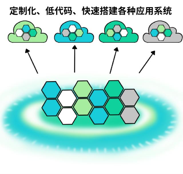 低代碼，怎么禿然就火了？