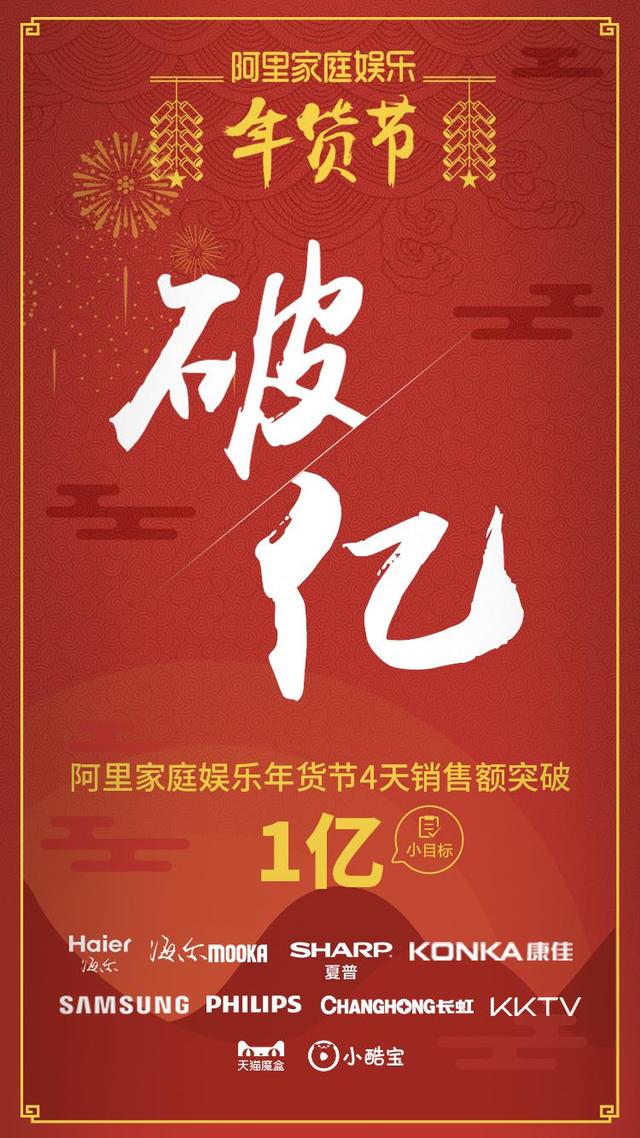 海爾借力阿里家庭娛樂(lè)年貨節(jié)銷(xiāo)售奪冠未來(lái)智能電視怎么玩？（海爾阿里電視百科）