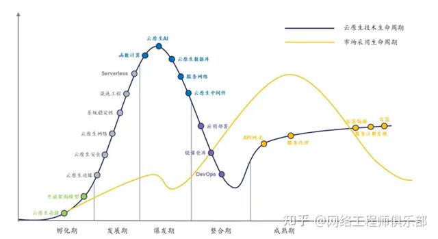 云生態(tài)廠商，到底誰(shuí)是TOP1？（深度解讀）（云生態(tài)是什么）