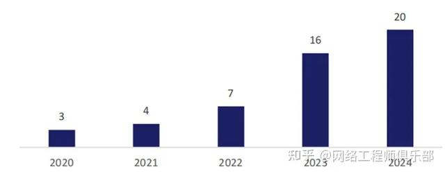 云生態(tài)廠商，到底誰(shuí)是TOP1？（深度解讀）（云生態(tài)是什么）