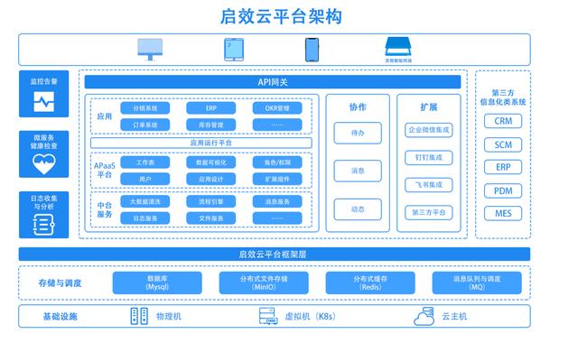 低代碼+嵌入式BI，啟效云低代碼平臺(tái)為中小公司成長(zhǎng)提速