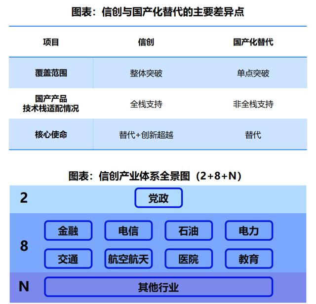 「信創(chuàng)低代碼」信創(chuàng)和低代碼步入融合期，炎黃盈動(dòng)引領(lǐng)前沿趨勢(shì)