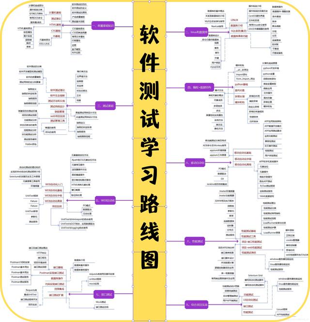 「精選推薦」馬上金三銀四了，盤(pán)點(diǎn)面試時(shí)問(wèn)的那些高頻代碼面試題