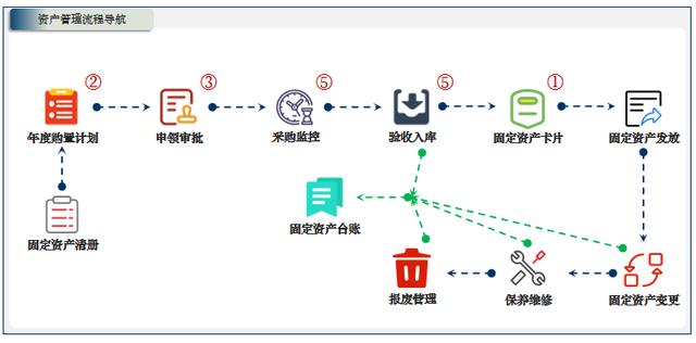 低代碼應(yīng)用案例：小芽知行–業(yè)財(cái)一體化的運(yùn)營管理信息系統(tǒng)（小芽科技）