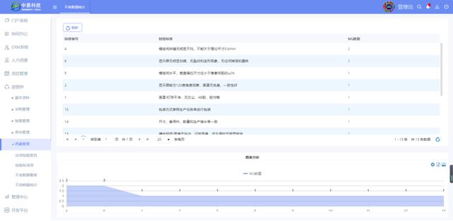 低代碼開發(fā)平臺如何為企業(yè)實(shí)現(xiàn)ERP進(jìn)銷存管理系統(tǒng)-中易科技（低代碼 進(jìn)銷存）