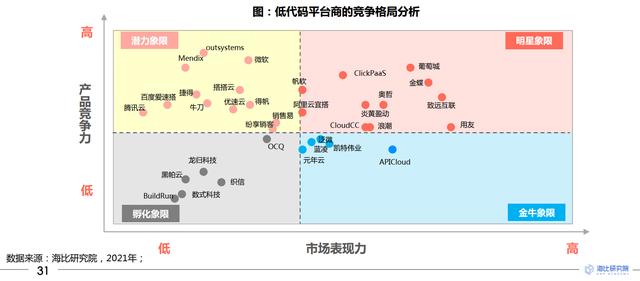 葡萄城榮獲2021中國(guó)低代碼平臺(tái)獨(dú)立廠商狀元獎(jiǎng)（國(guó)內(nèi)低代碼開(kāi)發(fā)平臺(tái)）