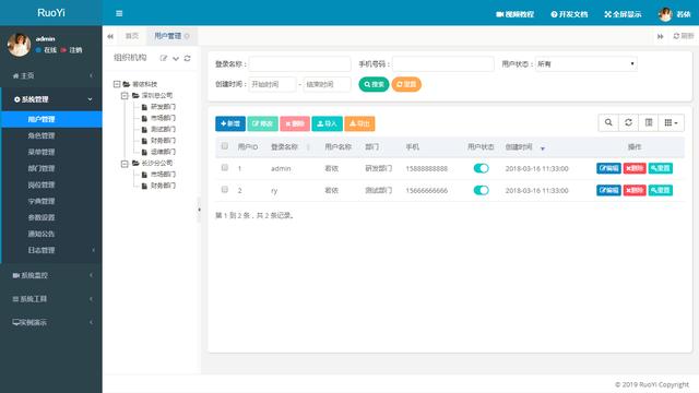 推薦一款碼云GVP級別Star近1W的開源Java后臺管理系統(tǒng)：RuoYi