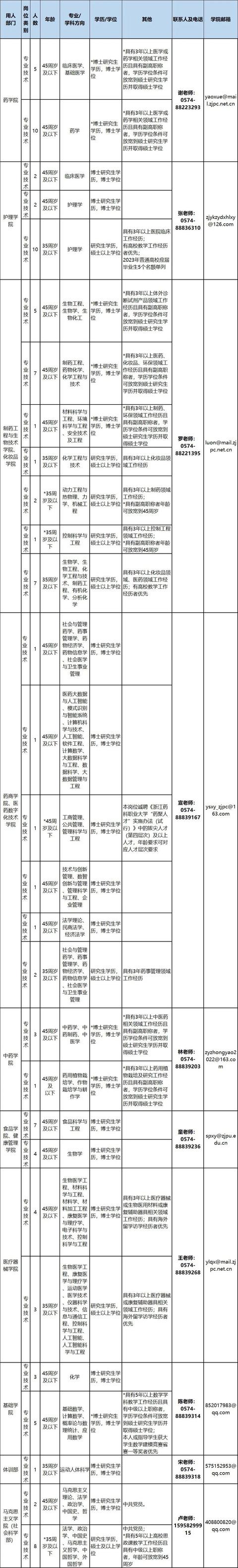 浙江一批事業(yè)單位正在招聘，有你心儀的嗎？（浙江又一批事業(yè)單位招聘）