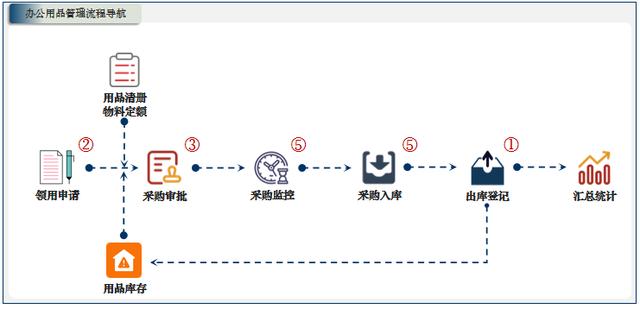 低代碼應(yīng)用案例：小芽知行–業(yè)財(cái)一體化的運(yùn)營管理信息系統(tǒng)（小芽科技）