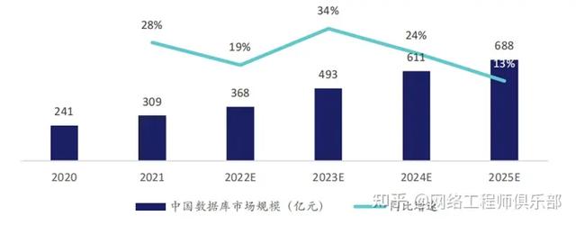 云生態(tài)廠商，到底誰(shuí)是TOP1？（深度解讀）（云生態(tài)是什么）