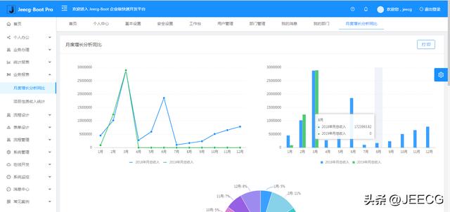 JeecgBoot 3.5.1 版本發(fā)布，開源的企業(yè)級(jí)低代碼平臺(tái)（jeecgboot商業(yè)版源碼 購(gòu)買）