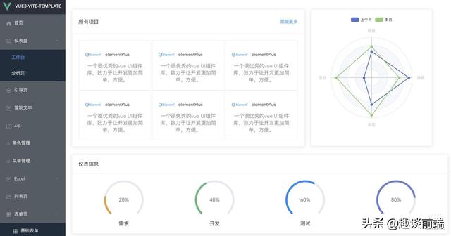 推薦!這幾款基于vue3和vite的開箱即用的中后臺(tái)管理模版,拒絕加班（vue后端管理系統(tǒng)）