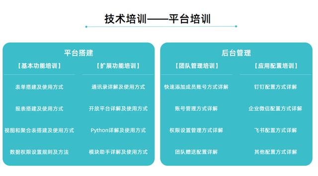 通過百數(shù)低代碼進(jìn)行數(shù)字化轉(zhuǎn)型還能賺錢？百數(shù)服務(wù)商模式了解一下