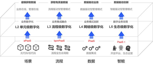 「信創(chuàng)低代碼」信創(chuàng)和低代碼步入融合期，炎黃盈動(dòng)引領(lǐng)前沿趨勢(shì)