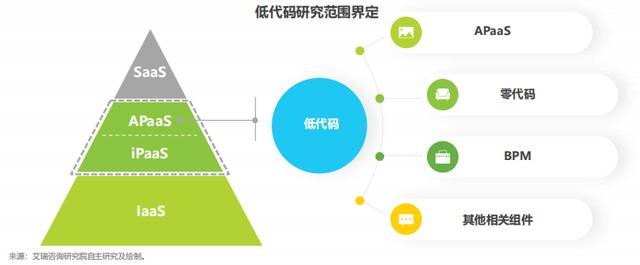 程序員的新型開發(fā)工具——低代碼平臺（低代碼開發(fā)好嗎-）