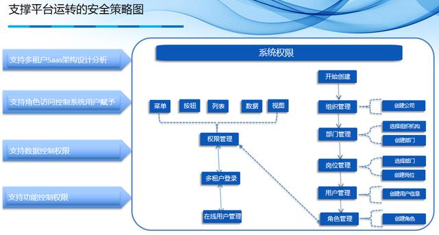 .NETCore3.1+Vue.js打造的低代碼工作流引擎（vue低代碼平臺）