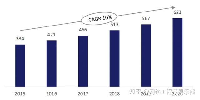 云生態(tài)廠商，到底誰(shuí)是TOP1？（深度解讀）（云生態(tài)是什么）