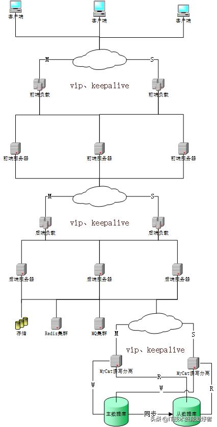 「源碼」基于.NET6的跨平臺(tái)的低代碼分布式RBAC Web 后臺(tái)管理系統(tǒng)（.net 低代碼開發(fā)平臺(tái)）