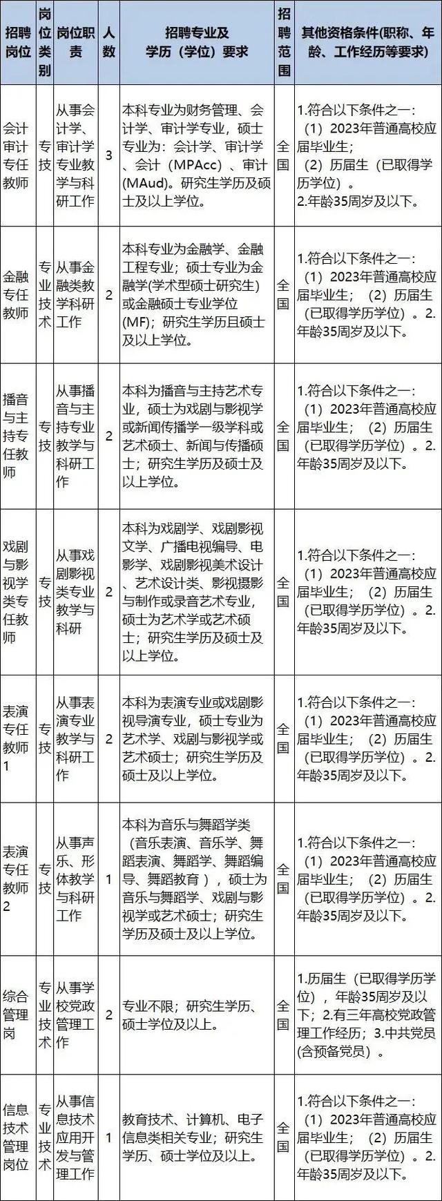 浙江一批事業(yè)單位正在招聘，有你心儀的嗎？（浙江又一批事業(yè)單位招聘）