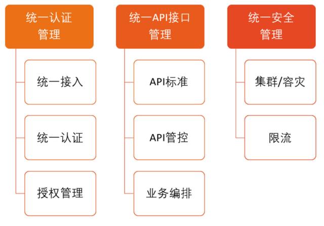 JPAAS低代碼平臺(tái)技術(shù)白皮書(shū)（低代碼平臺(tái)技術(shù)架構(gòu)）