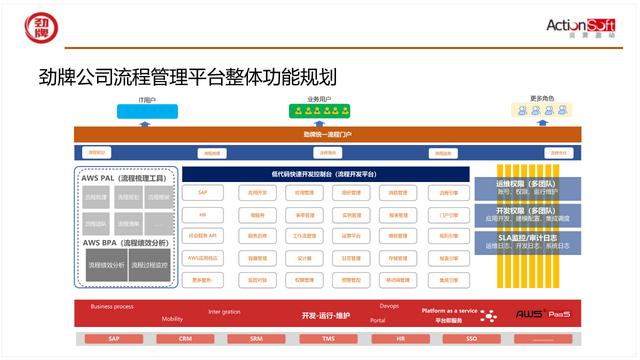 國際BPM學(xué)術(shù)交流-智能BPM+信創(chuàng)低代碼，加速數(shù)字化轉(zhuǎn)型和運營創(chuàng)新