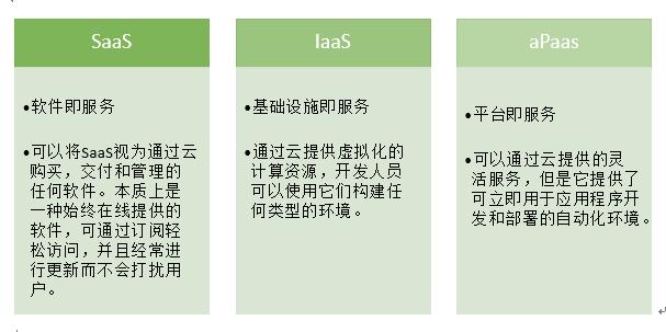 什么是aPaas？aPaas與低代碼又是如何促進應用程序開發(fā)現(xiàn)代化的？（apaas 低代碼）