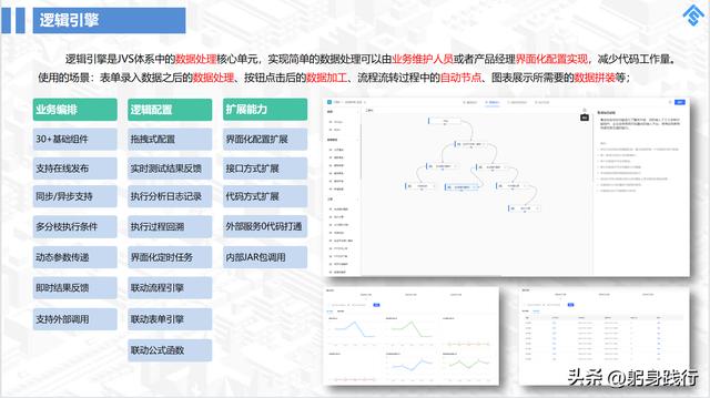 低代碼開發(fā)平臺(tái)到底省掉了哪些成本？可能大家一直錯(cuò)了（低代碼開發(fā)平臺(tái)開發(fā)）