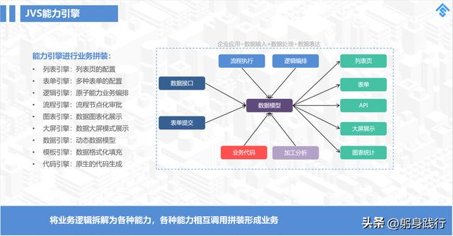 低代碼開發(fā)平臺(tái)到底省掉了哪些成本？可能大家一直錯(cuò)了（低代碼開發(fā)平臺(tái)開發(fā)）